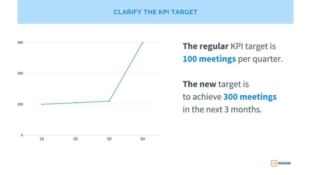 Clarifying KPI targets - Best Practices 