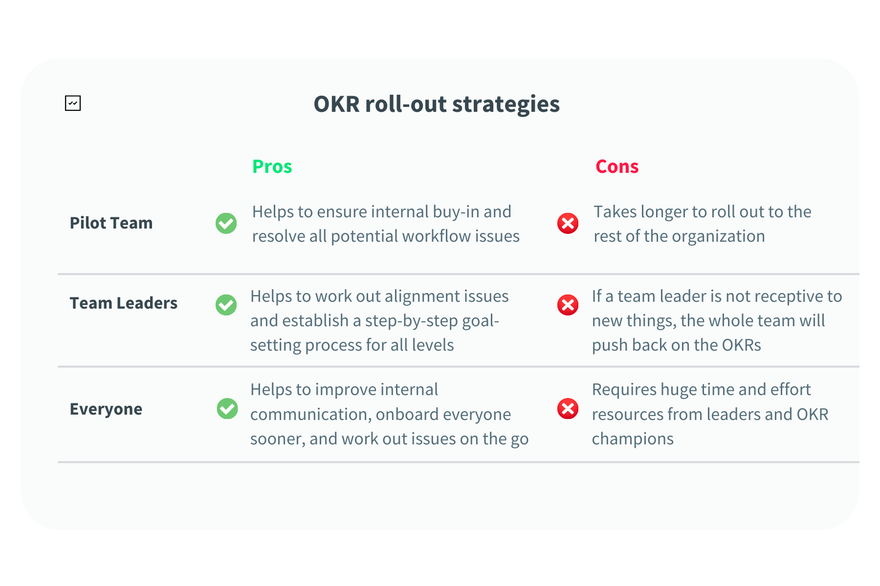 Pros and Cons list of 3 OKR roll-out strategies - best options for different team sizes