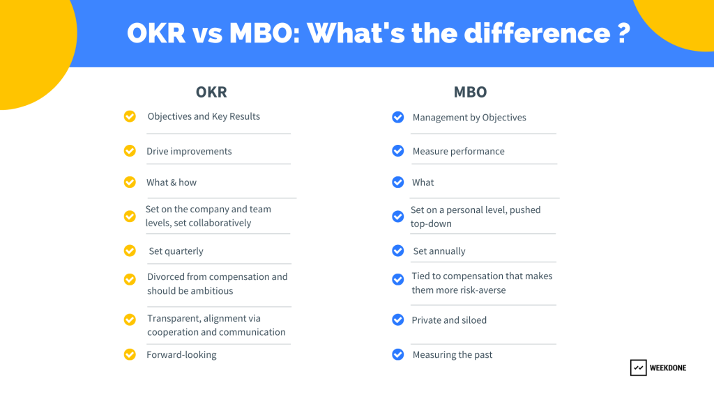 OKR vs MBO: What’s the difference?