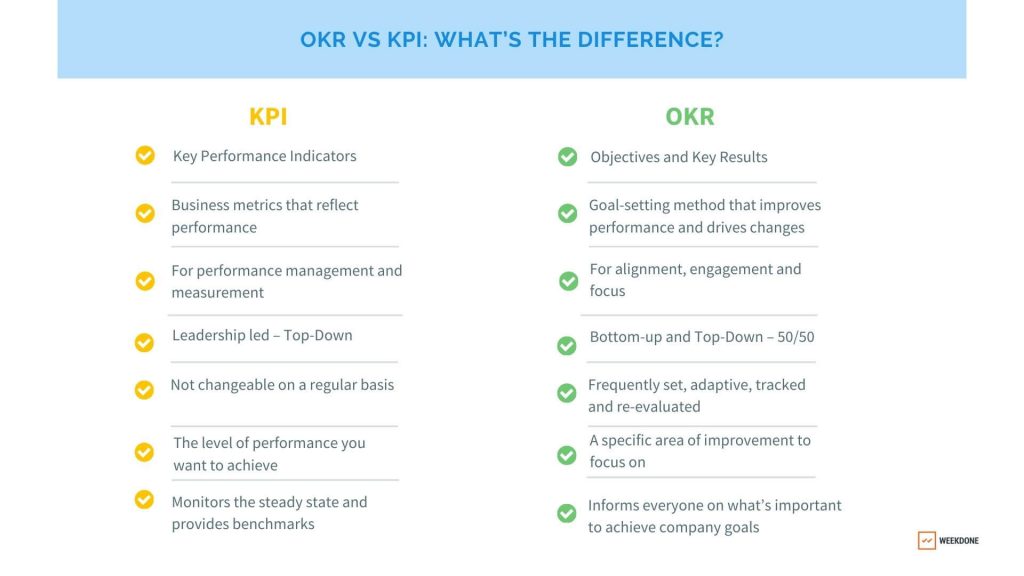 OKR vs KPI - Whats the difference?