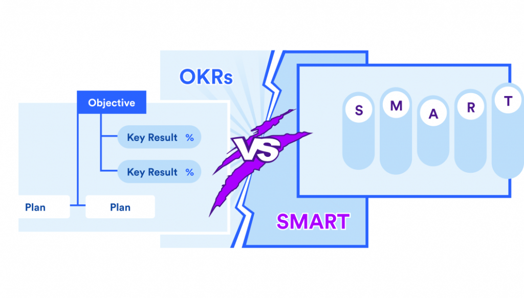 OKR vs SMART goals
